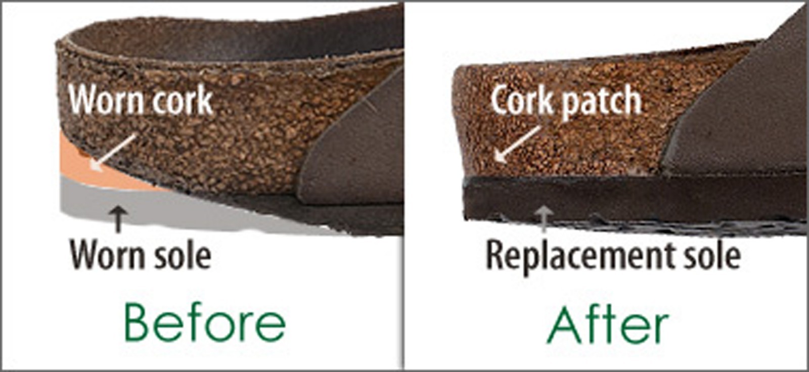 BIRKENSTOCK Repair Replacement Re-sole Kit for Sandals Shoes & Cork Sheet Glue