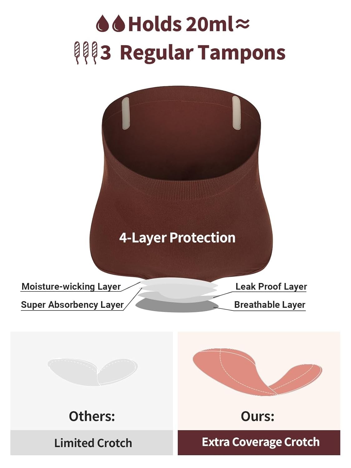 Women’s Incontinence Underwear, Postpartum Comfort Control Shapewear for Women